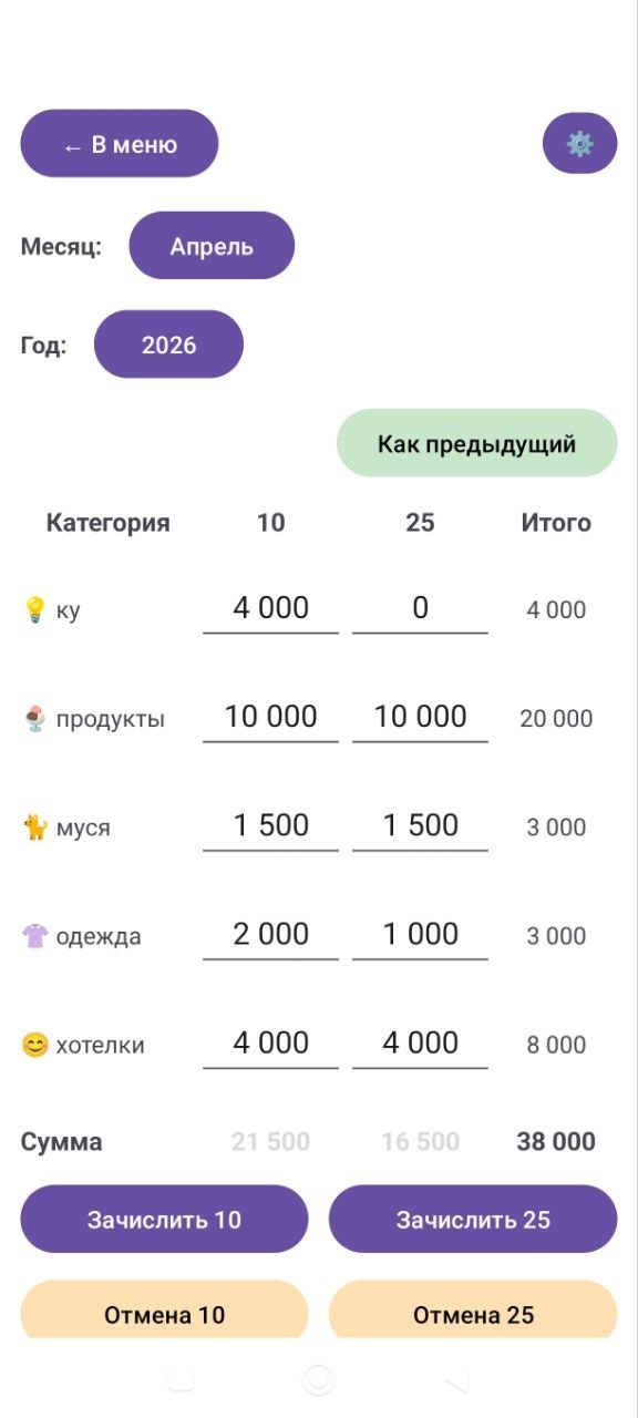 Распределение ЗП